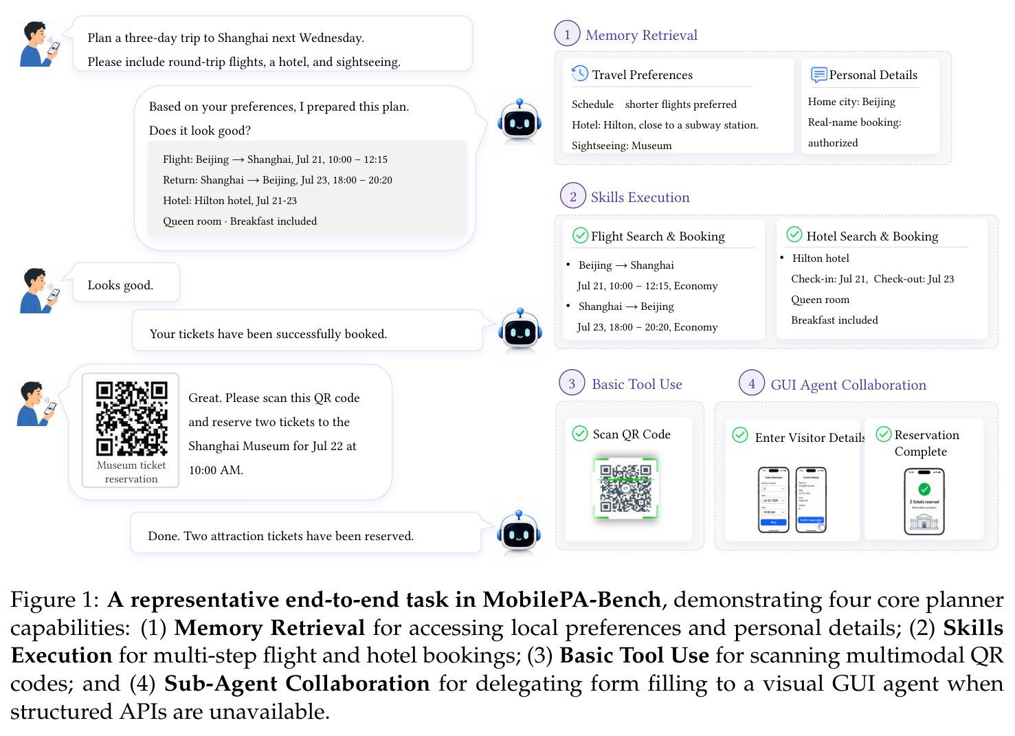 A representative end-to-end task in MobilePA-Bench, demonstrating four core planner capabilities