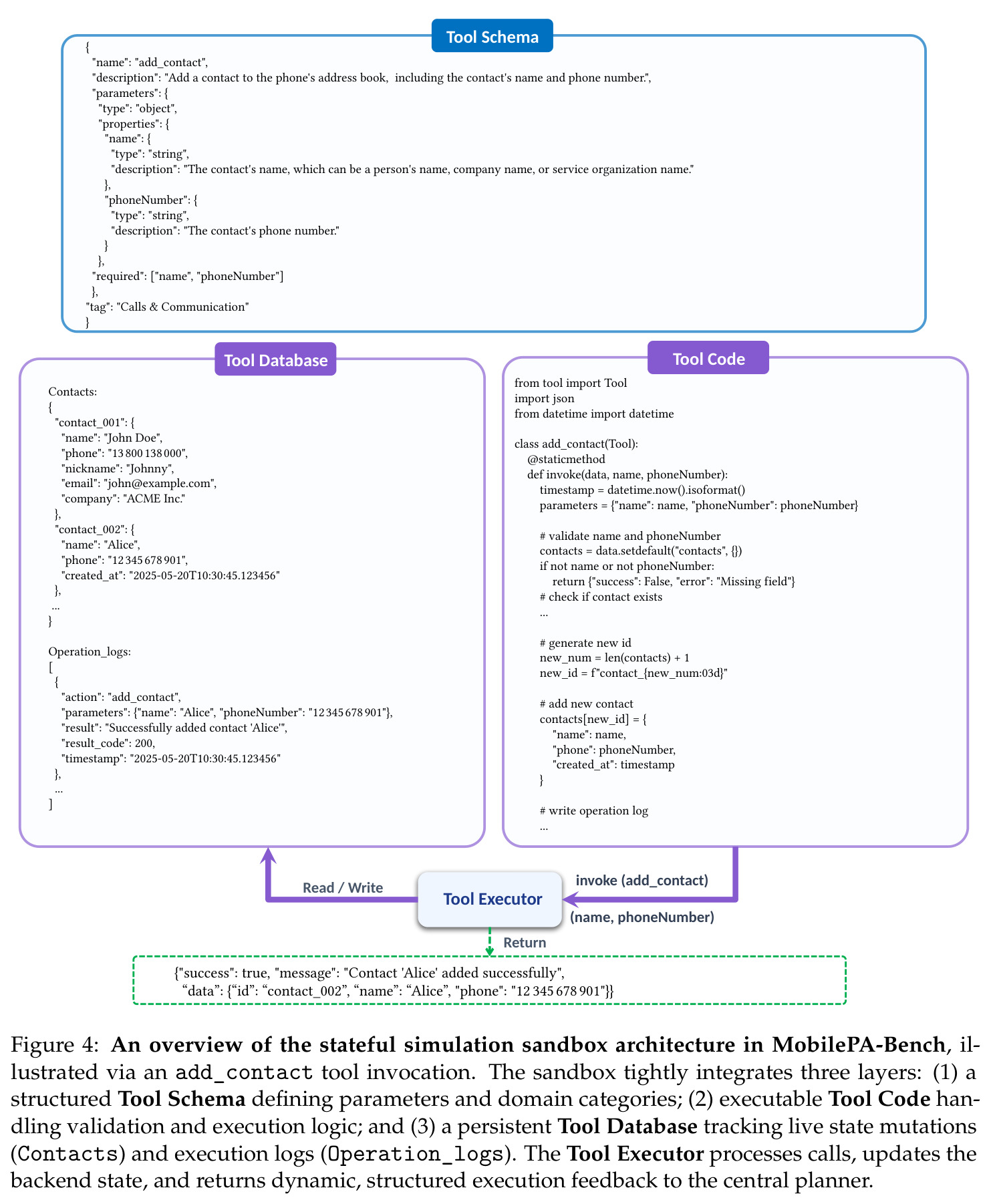 An overview of the stateful simulation sandbox architecture in MobilePA-Bench, illustrated via an add_contact tool invocation