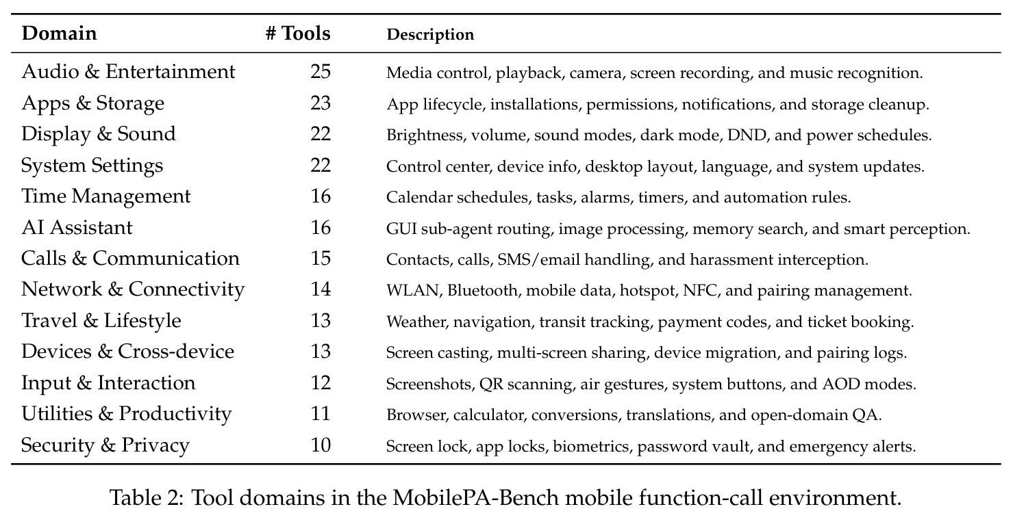 Tool domains in the MobilePA-Bench mobile function-call environment