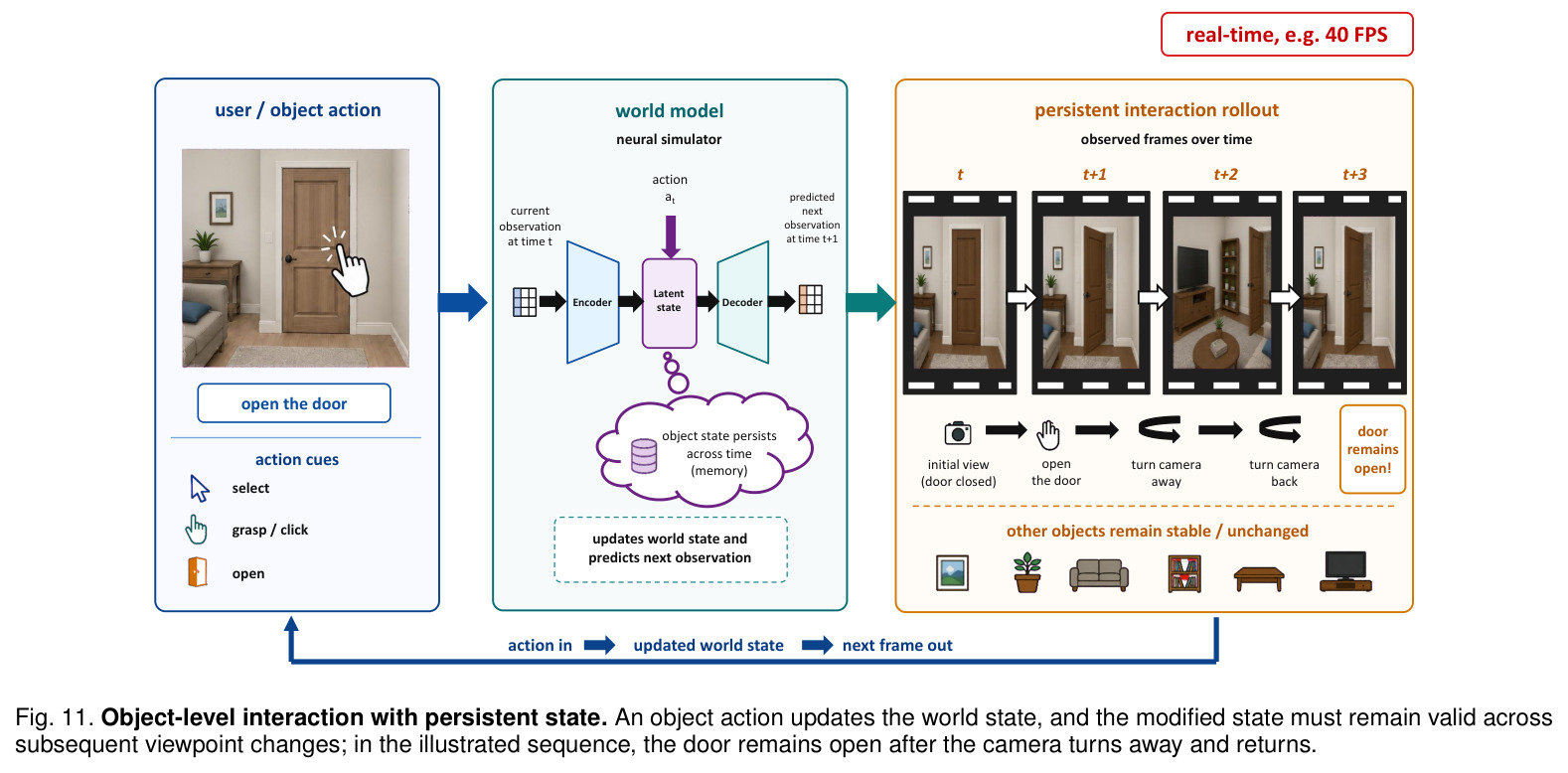 Object-level interaction with persistent state