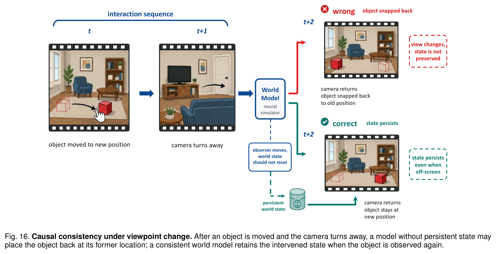 Causal consistency under viewpoint change