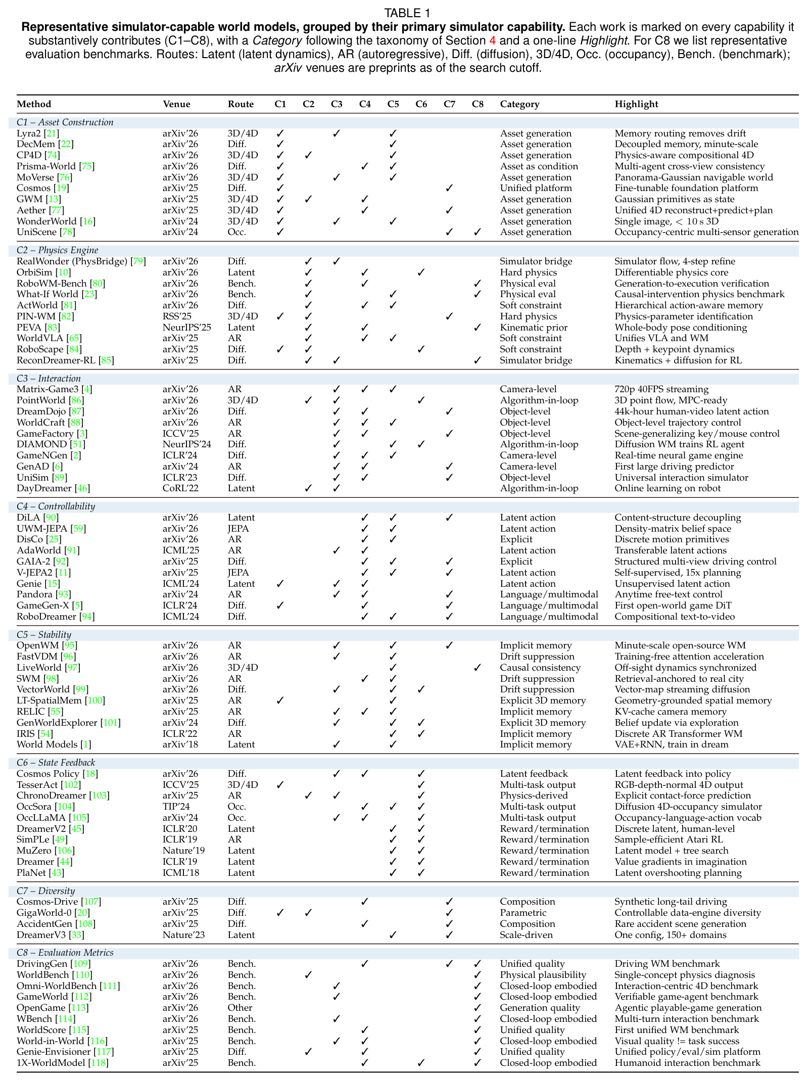 Representative simulator-capable world models, grouped by their primary simulator capability