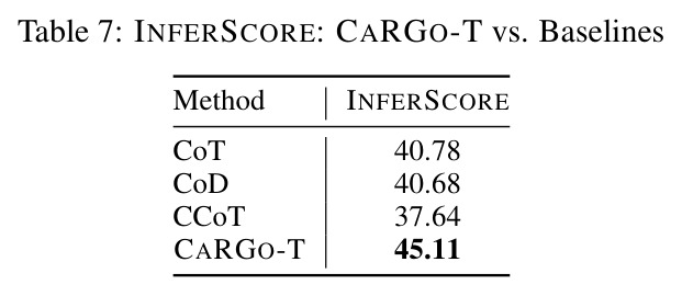 INFERSCORE：CARGO-T 与基线的对比