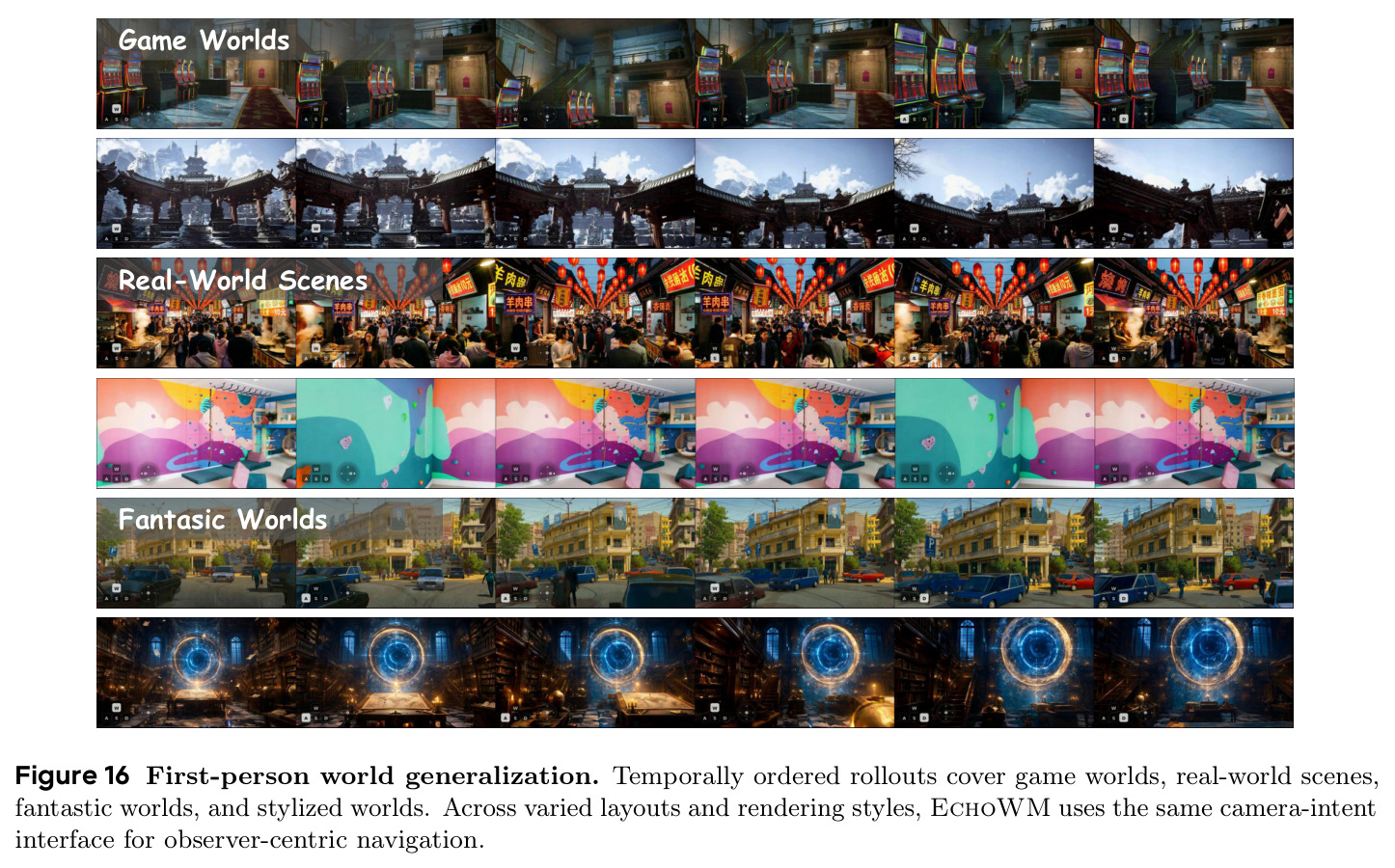 First-person world generalization.