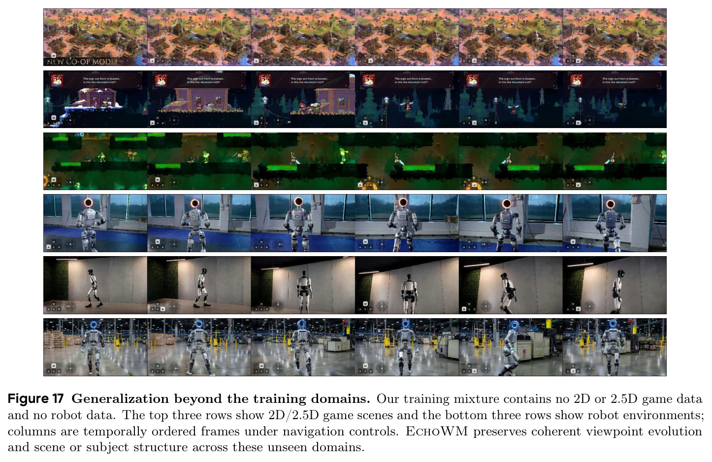 Generalization beyond the training domains.