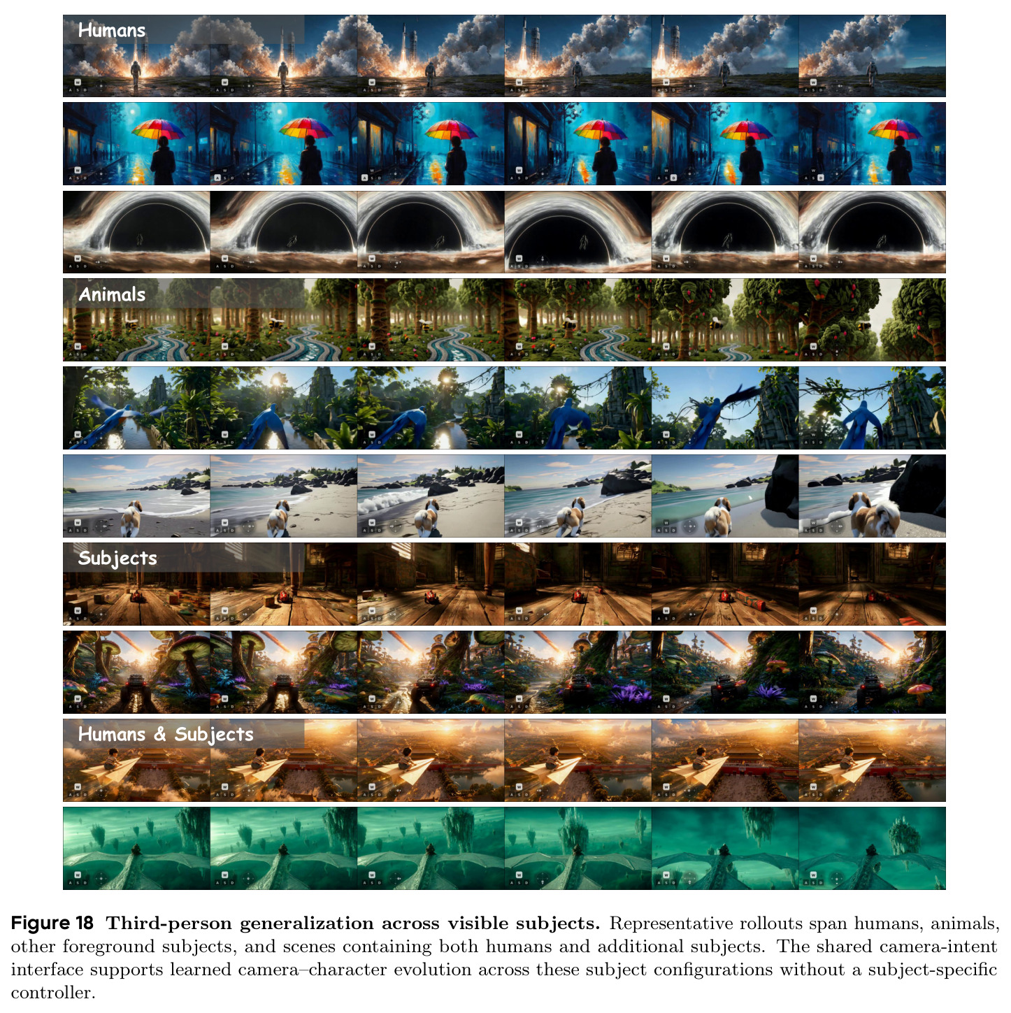 Third-person generalization across visible subjects.