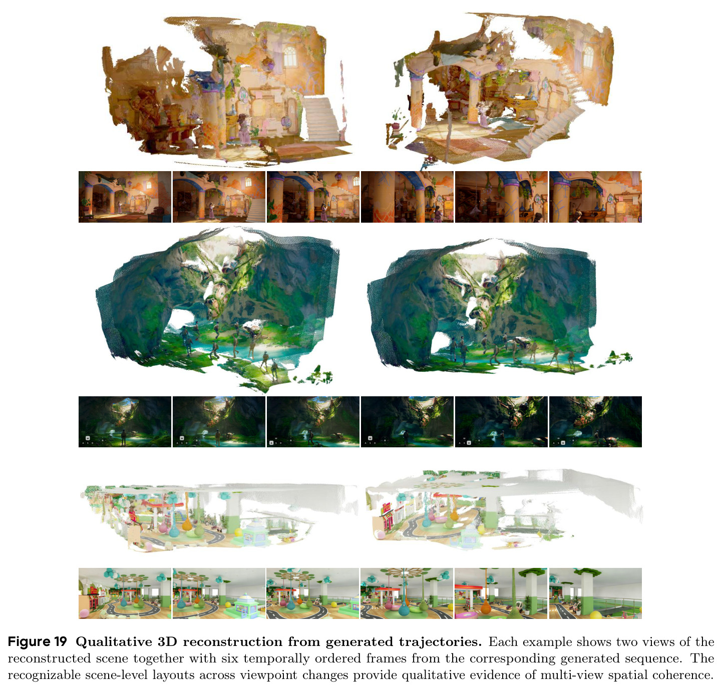 Qualitative 3D reconstruction from generated trajectories.