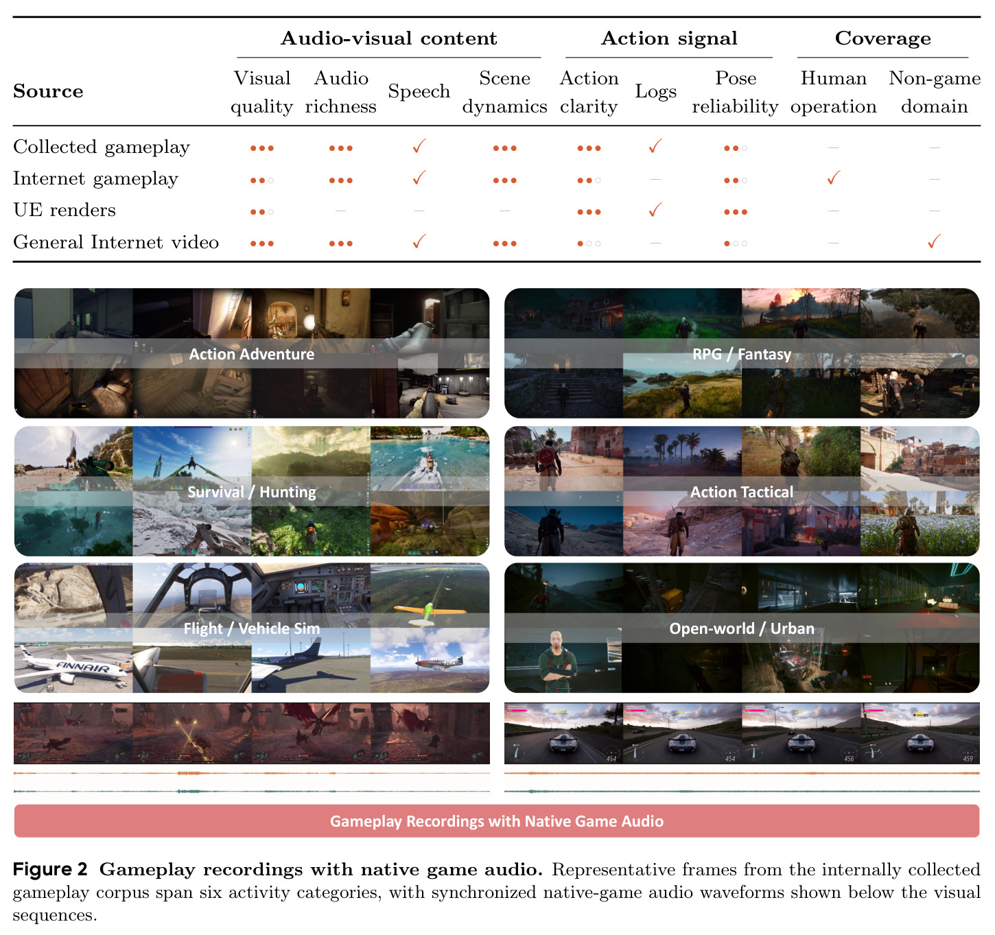 Gameplay recordings with native game audio.