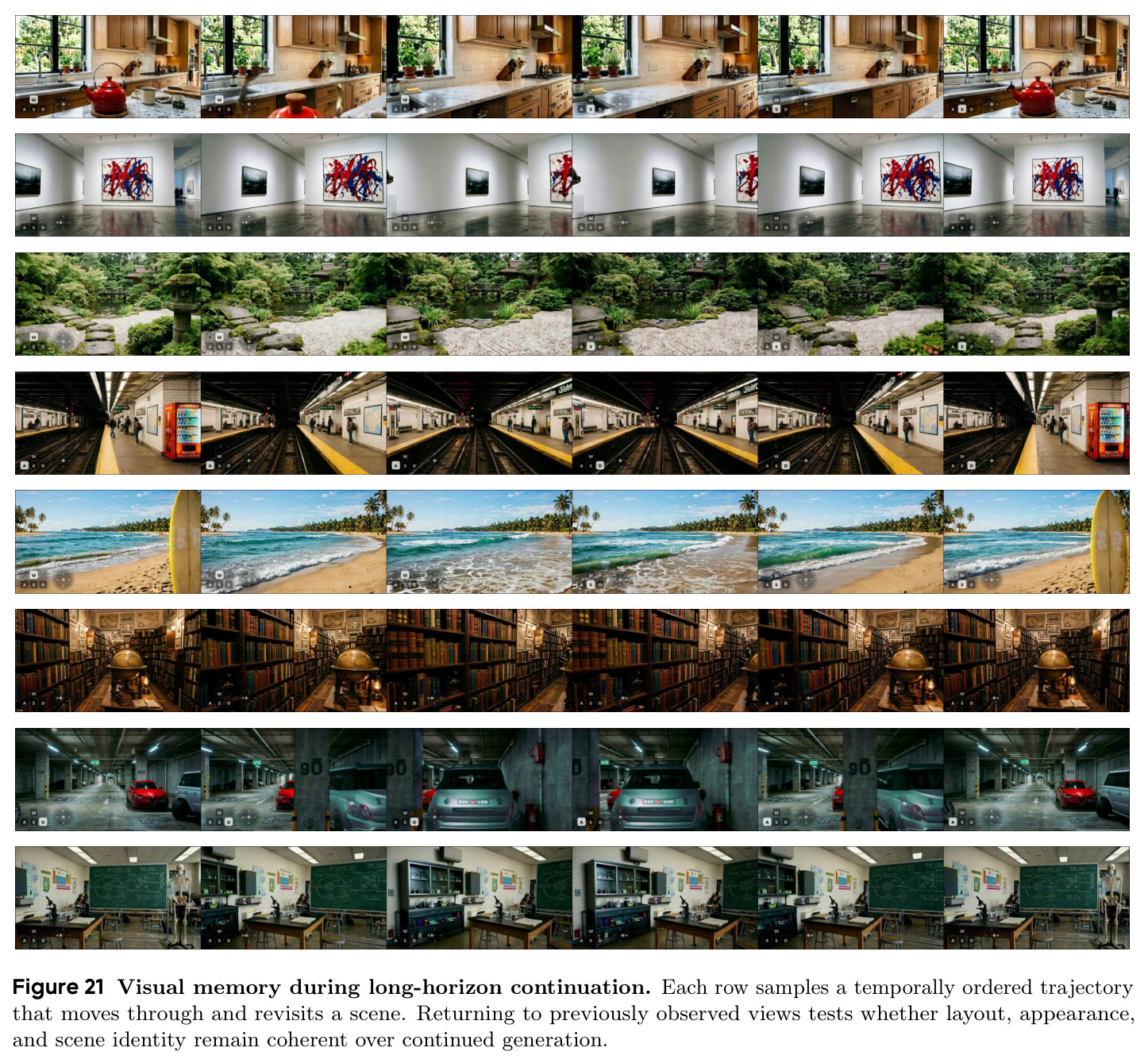 Visual memory during long-horizon continuation.