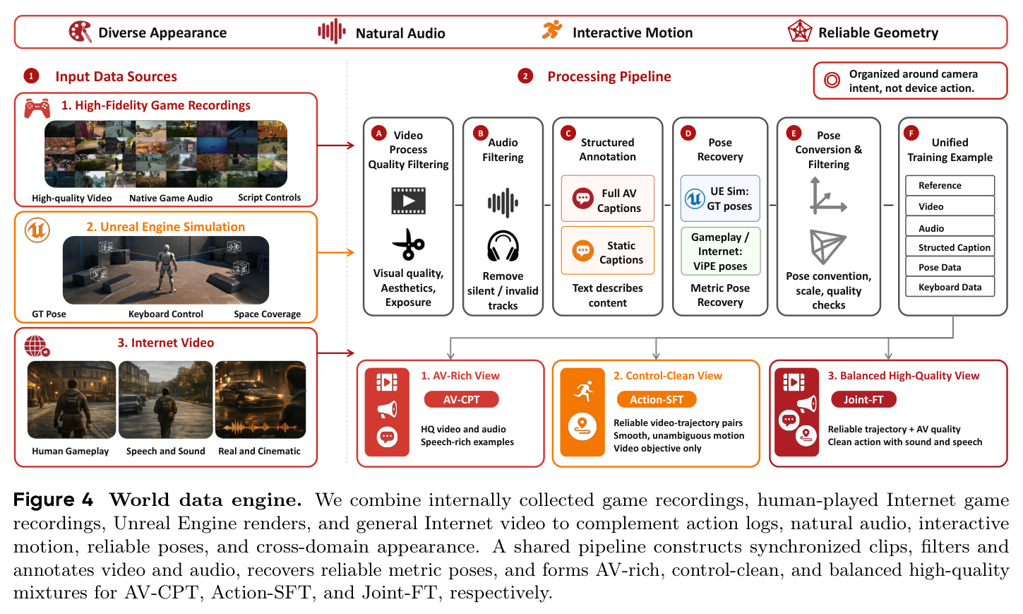 World data engine.