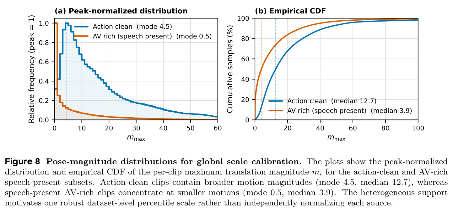 Pose-magnitude distributions for global scale calibration.