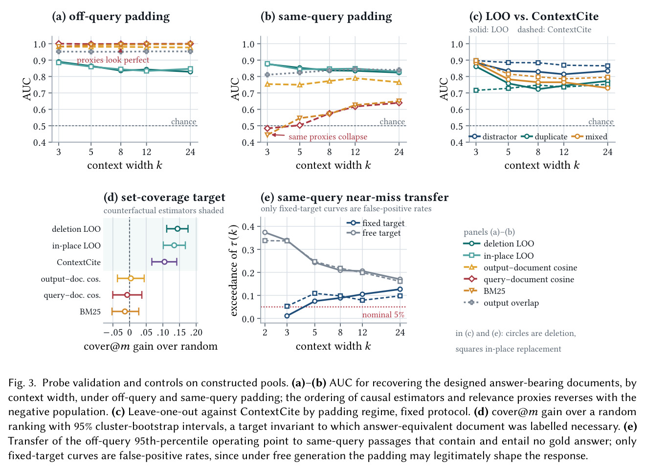 Probe validation and controls on constructed pools.