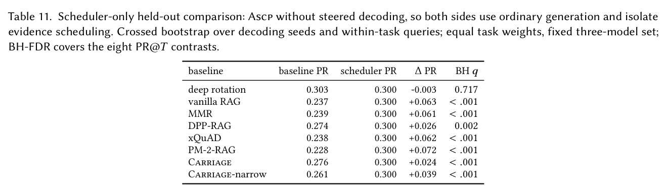 Relevance density versus gold-set size over four task profiles.