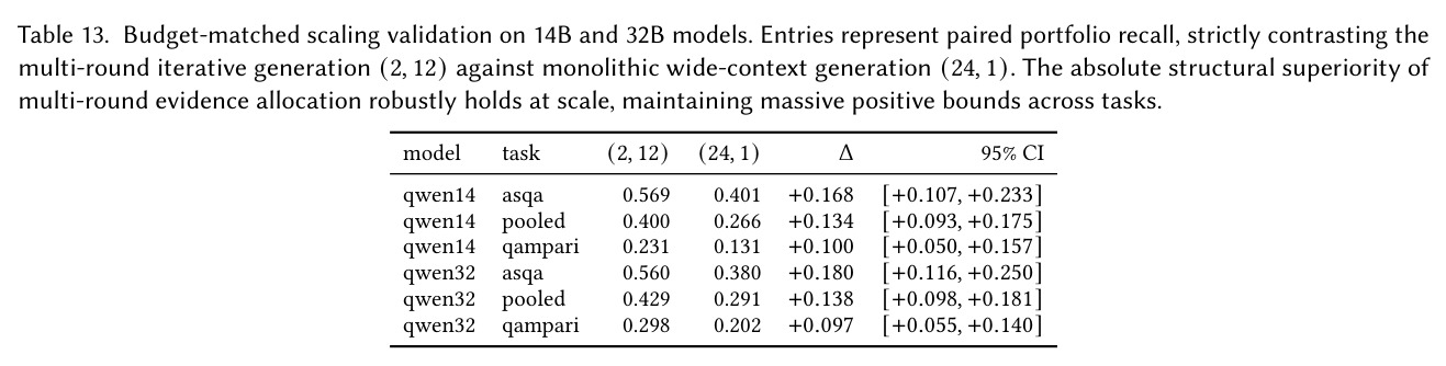 Frozen held-out comparison: steering chosen once on development, then tested on disjoint queries.