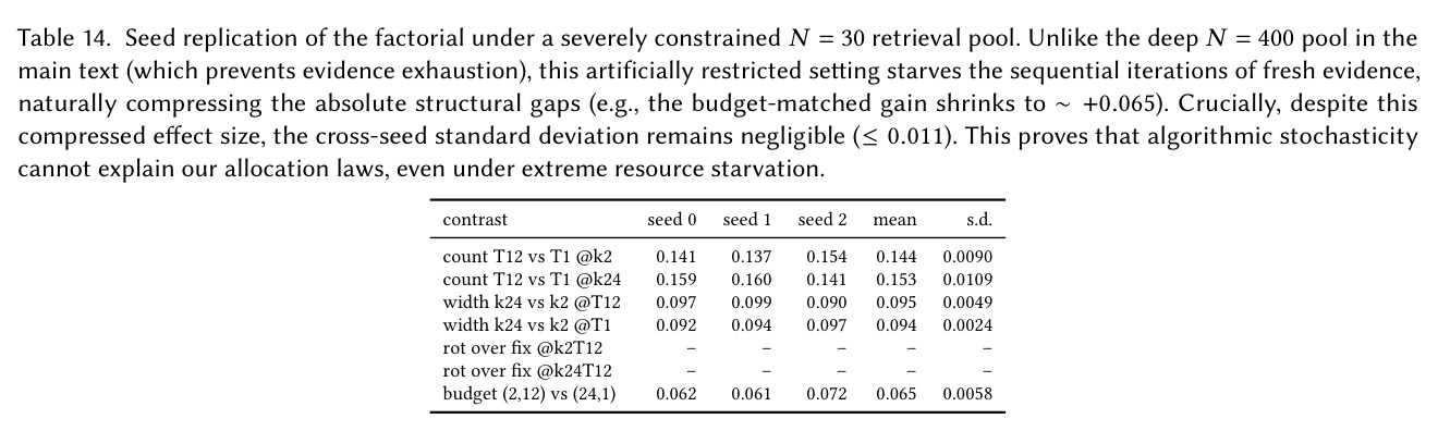 Scheduler-only held-out comparison: Ascp without steered decoding.