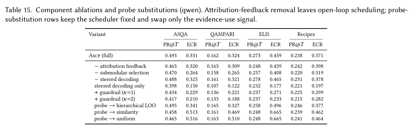 Held-out decoder decomposition with identical sampling.