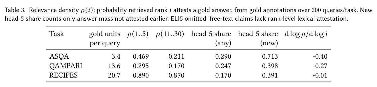Policy dependence with one ordinary decoder. All arms use the same explicit sampler.