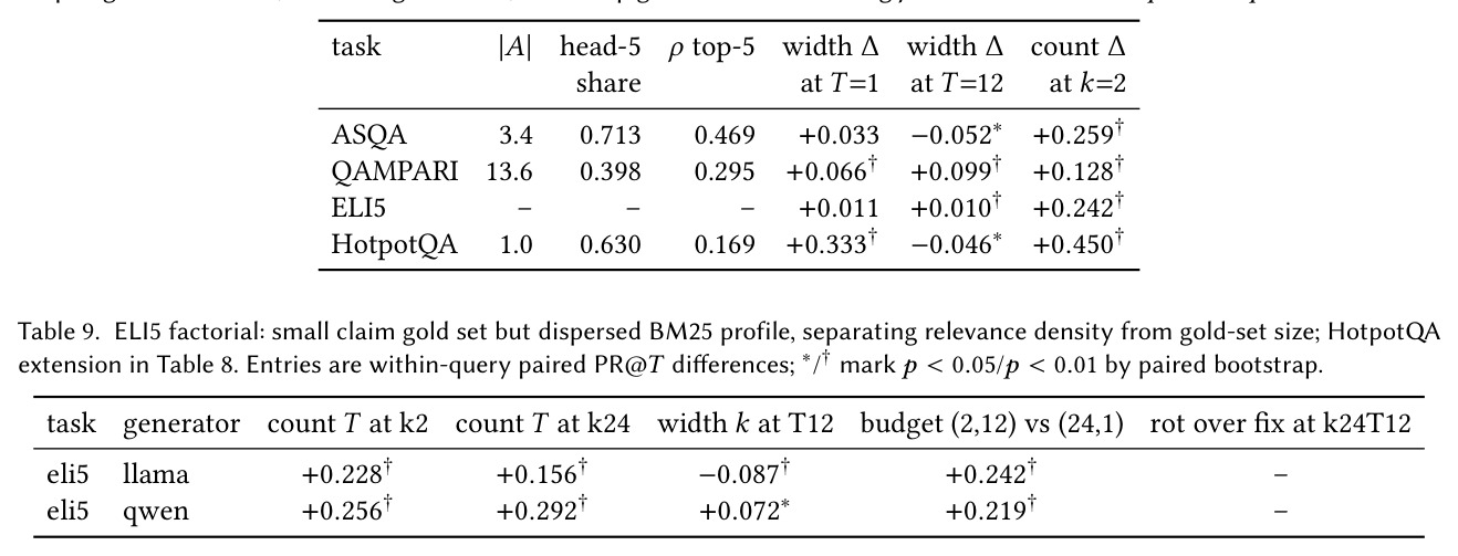 Hierarchical rotation width contrast k=24 minus k=2, paired within query.
