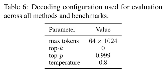Decoding configuration used for evaluation across all methods and benchmarks.