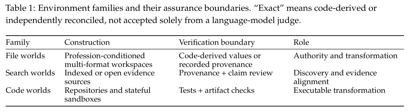 Environment families and their assurance boundaries.