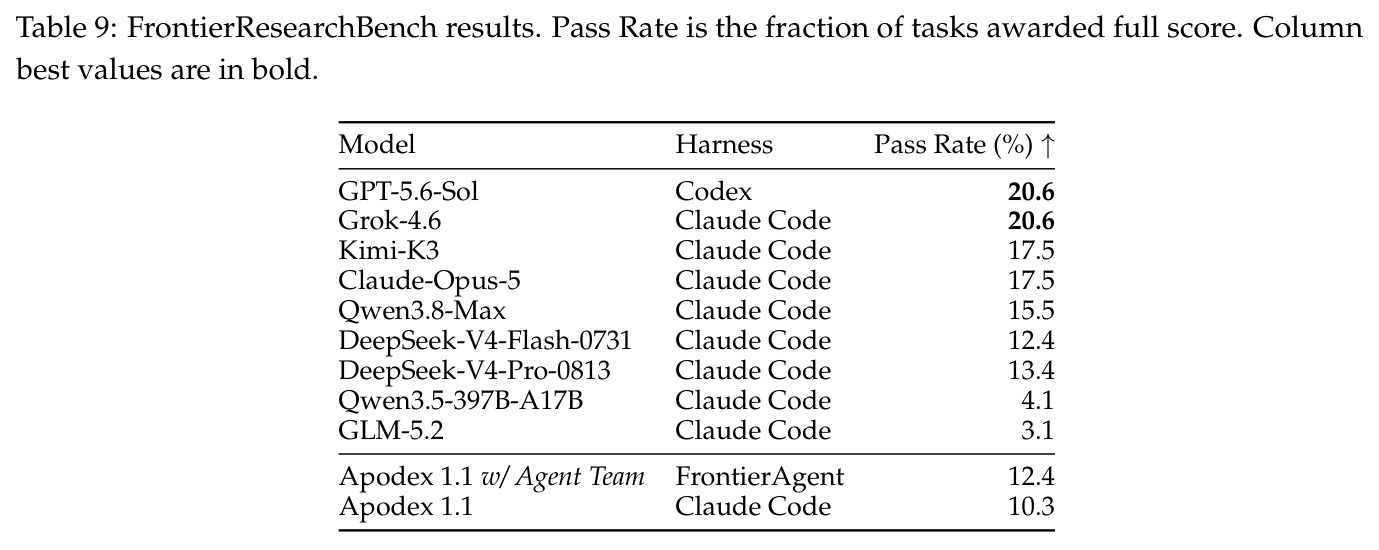 FrontierResearchBench results.