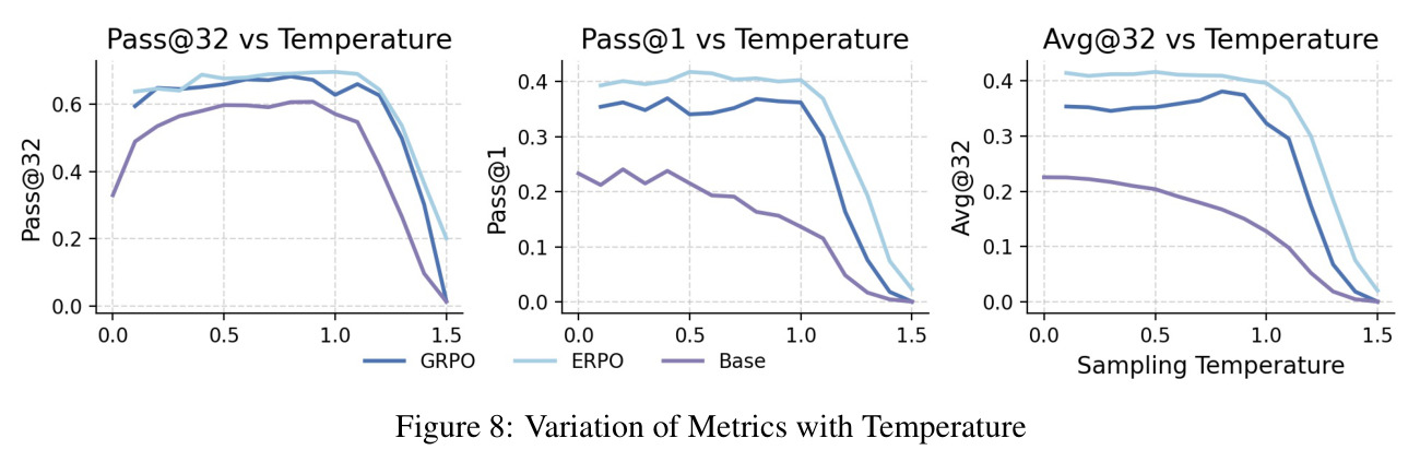 Variation of Metrics with Temperature