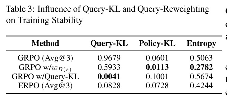 Influence of Query-KL and Query-Reweighting on Training Stability