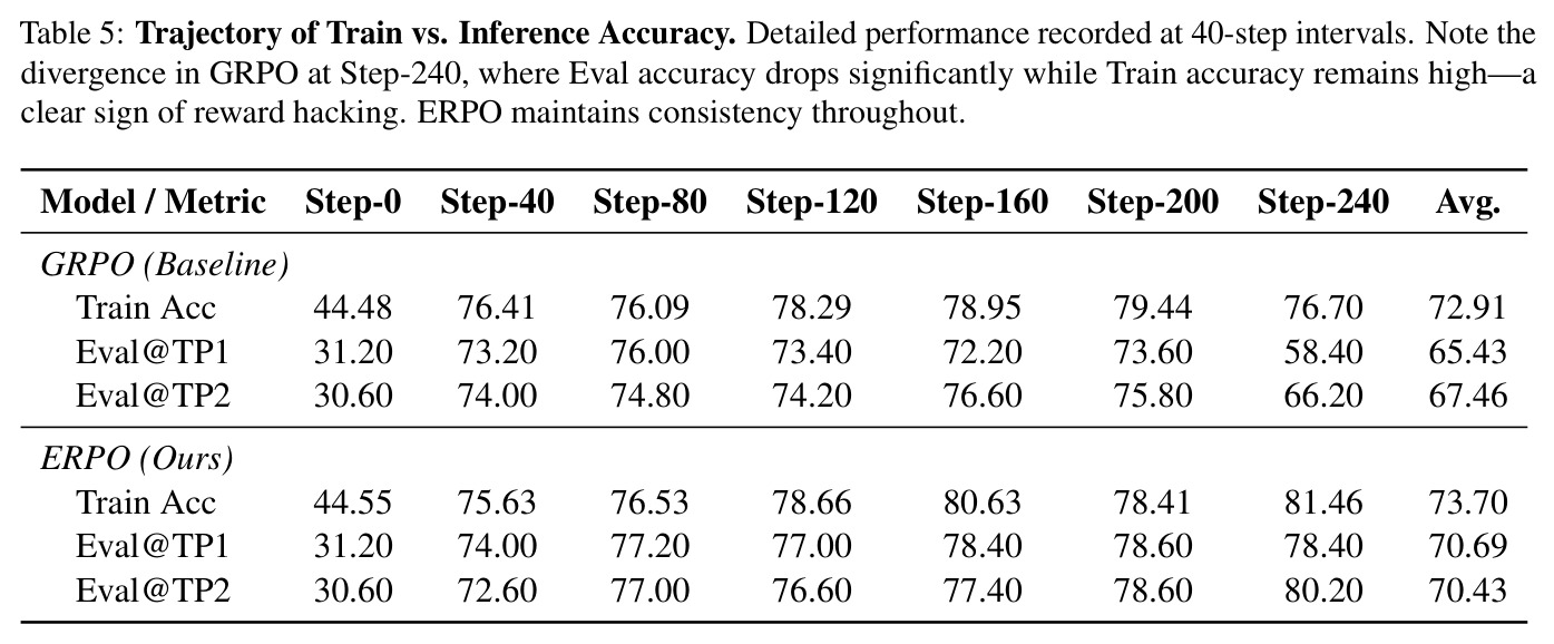 Trajectory of Train vs. Inference Accuracy.