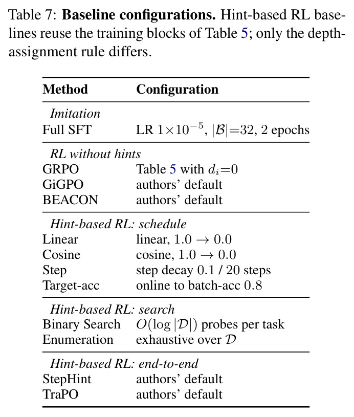 Baseline configurations.