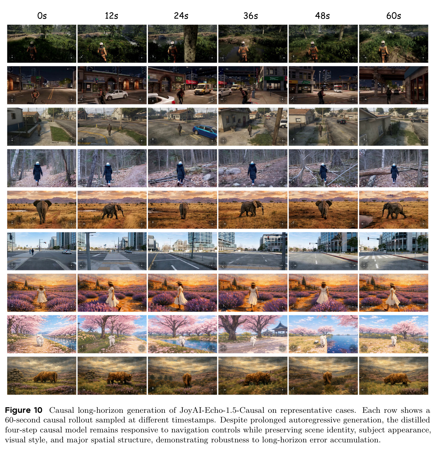 Causal long-horizon generation of JoyAI-Echo-1.5-Causal on representative cases