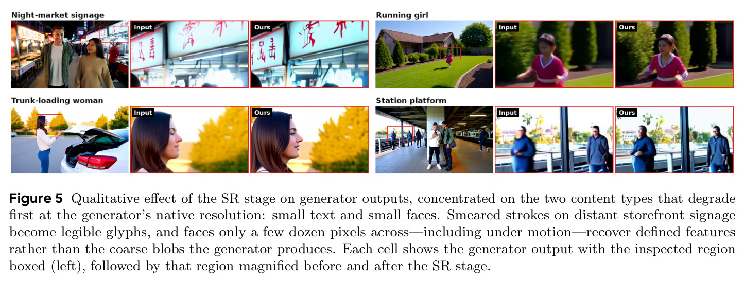 Qualitative effect of the SR stage on generator outputs
