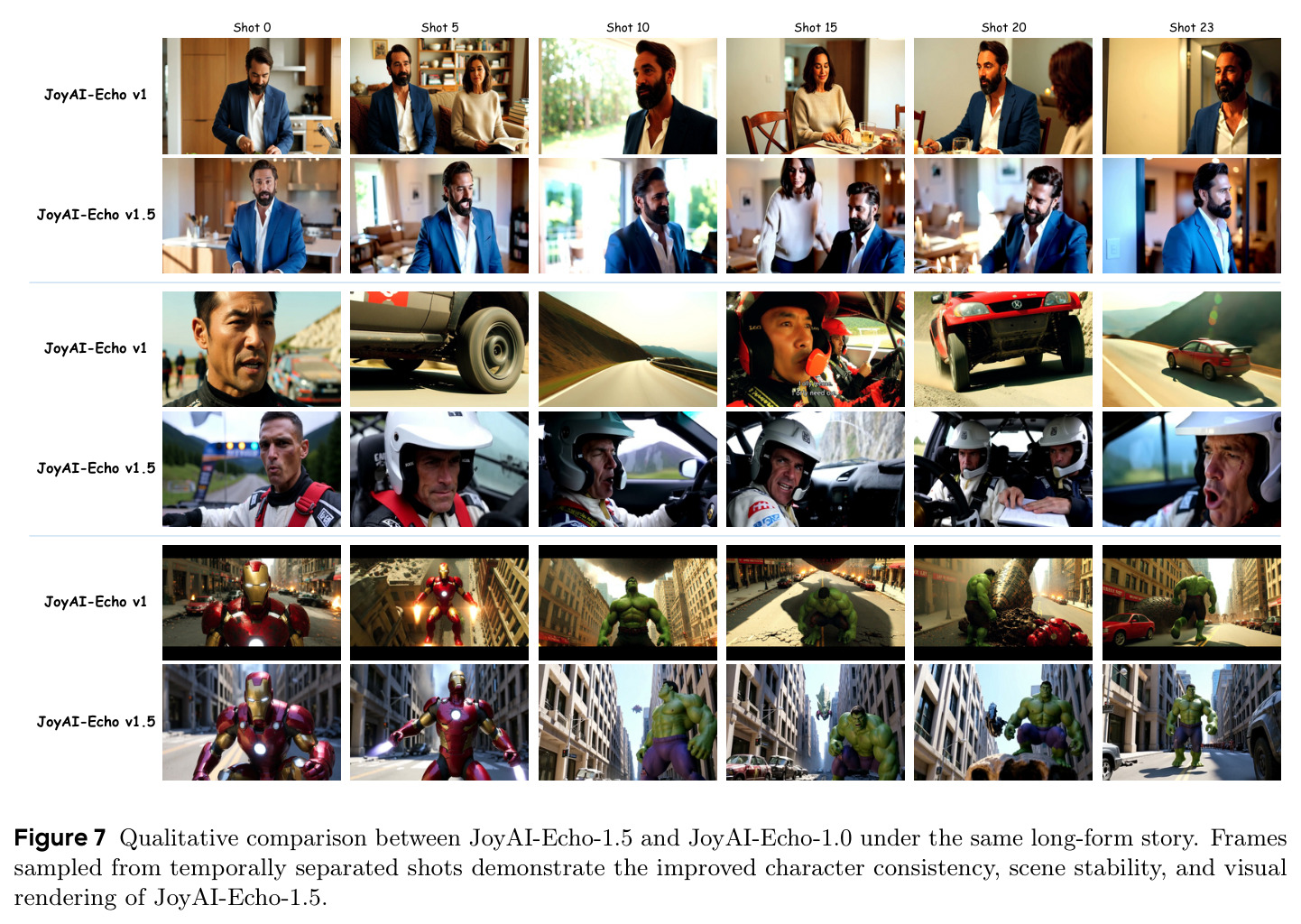 Qualitative comparison between JoyAI-Echo-1.5 and JoyAI-Echo-1.0 under the same long-form story
