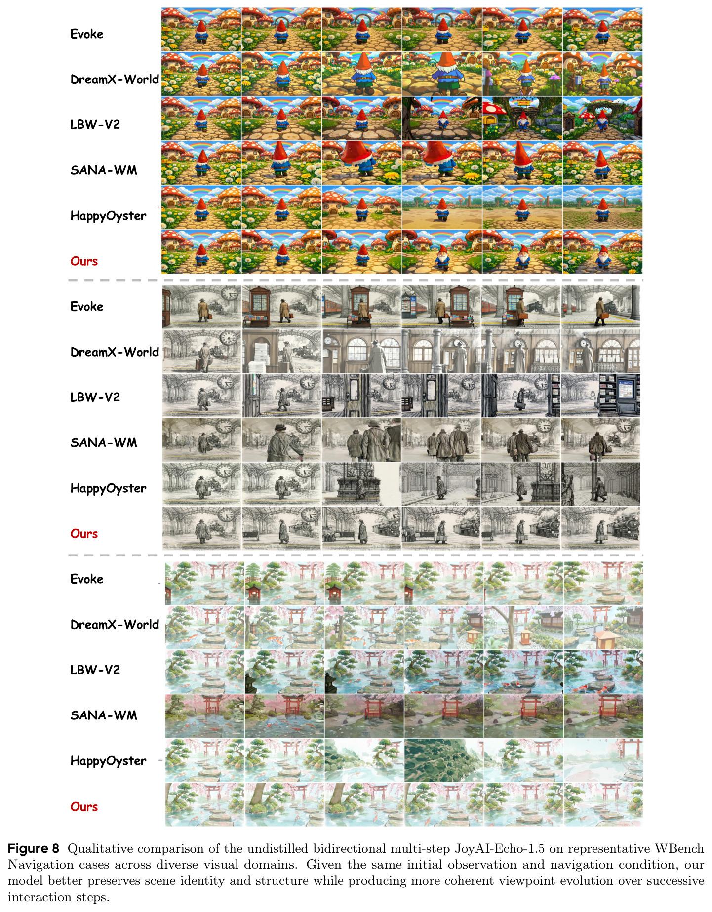 Qualitative comparison of the undistilled bidirectional multi-step JoyAI-Echo-1.5 on representative WBench Navigation cases