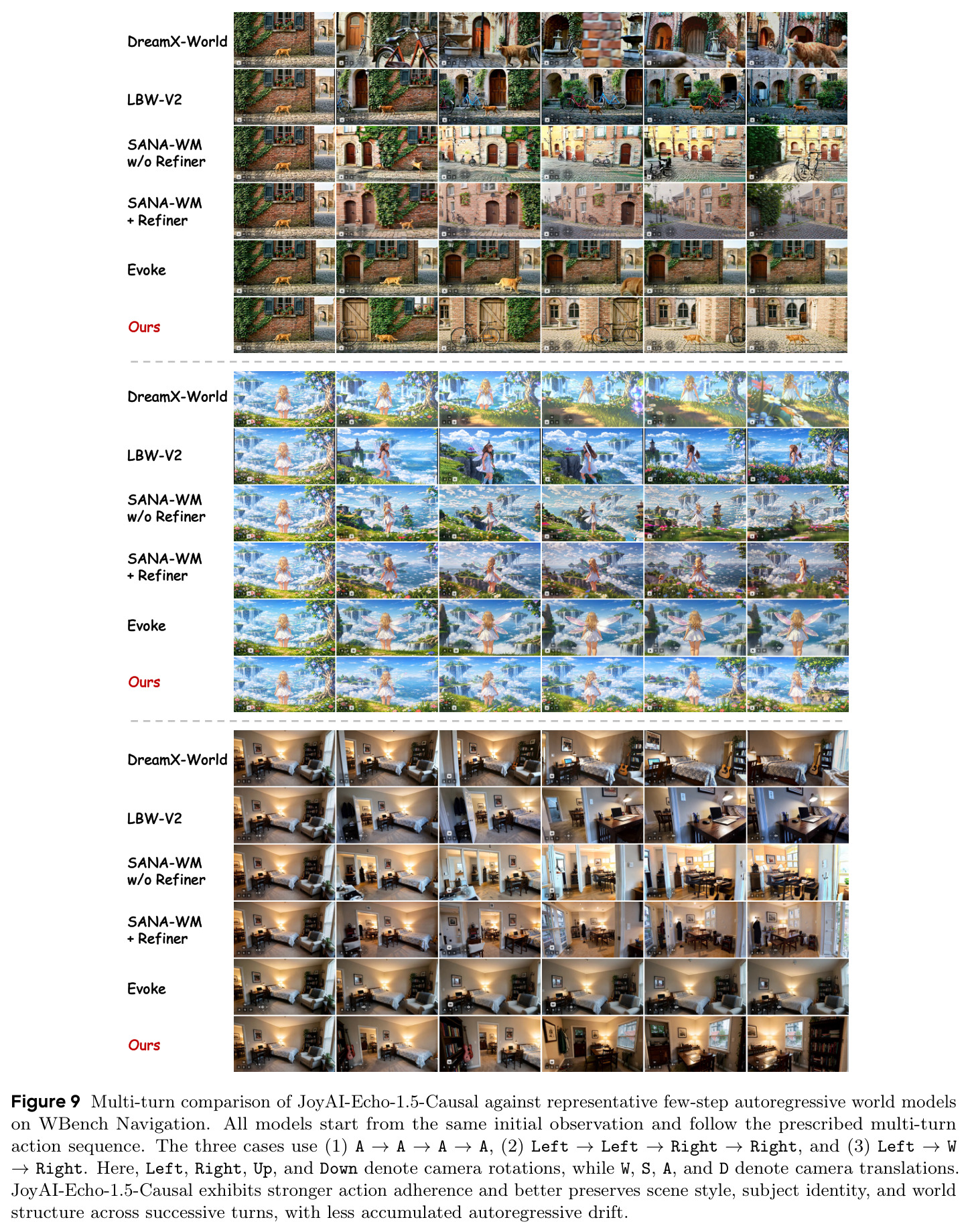Multi-turn comparison of JoyAI-Echo-1.5-Causal against representative few-step autoregressive world models on WBench Navigation