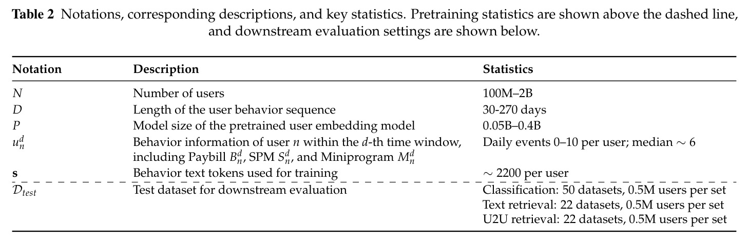 Notations, corresponding descriptions, and key statistics