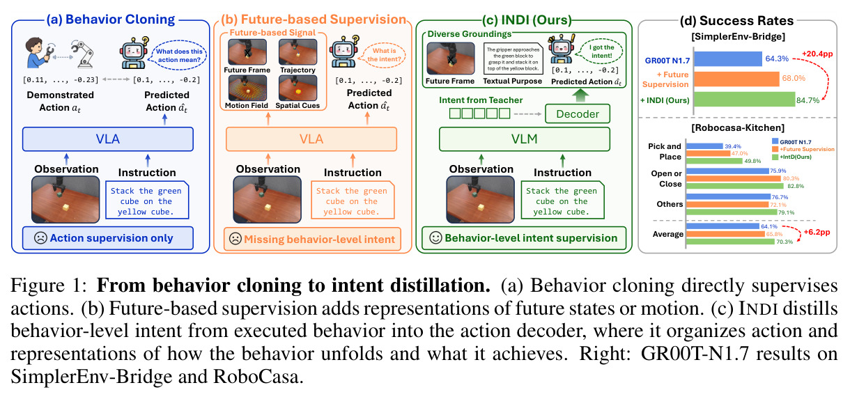 From behavior cloning to intent distillation.