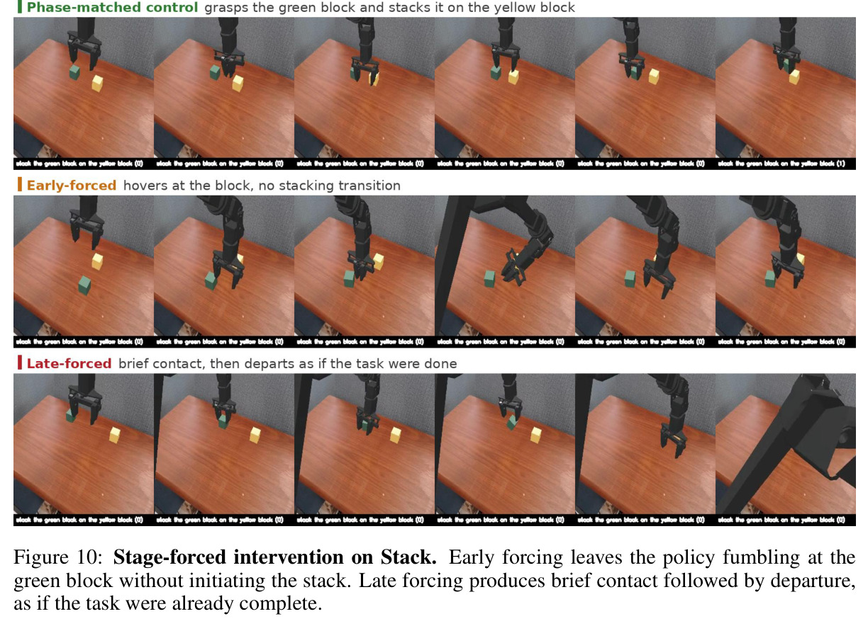 Stage-forced intervention on Stack.