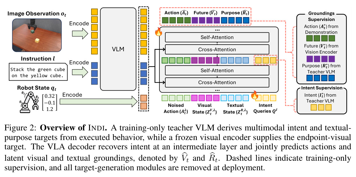 Overview of INDI.
