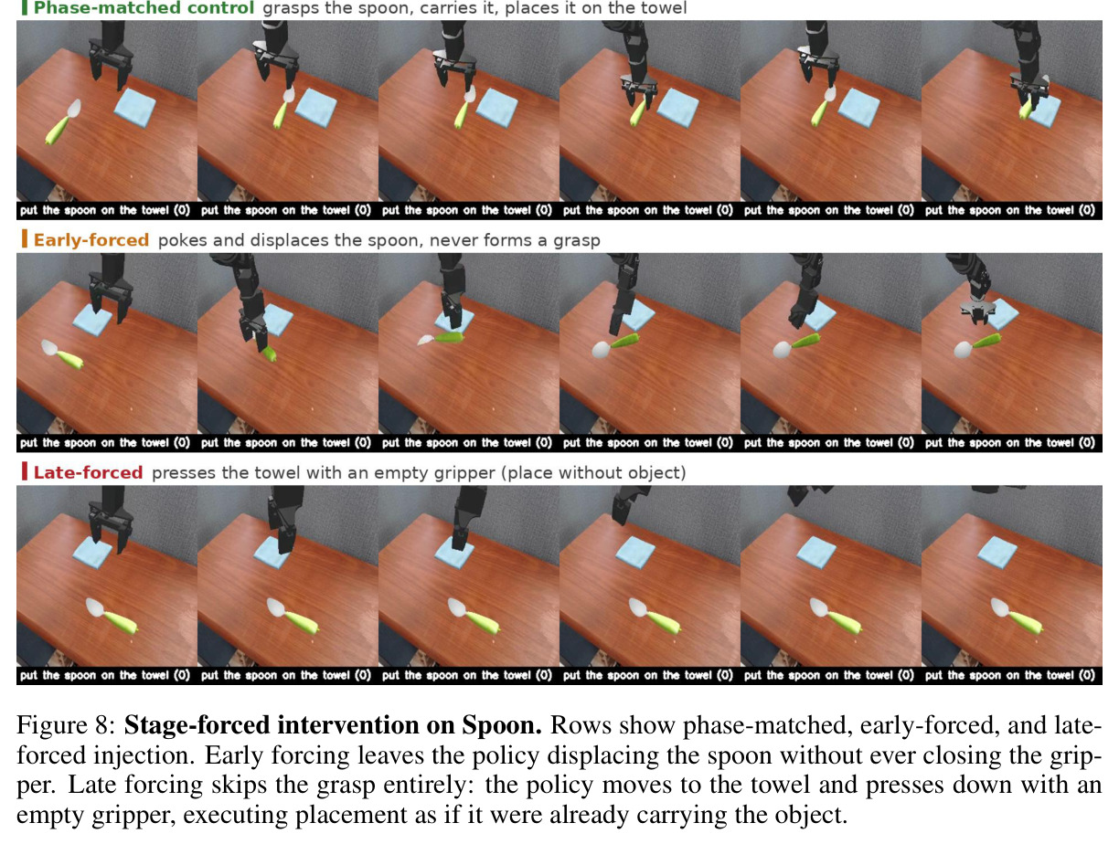 Stage-forced intervention on Spoon.
