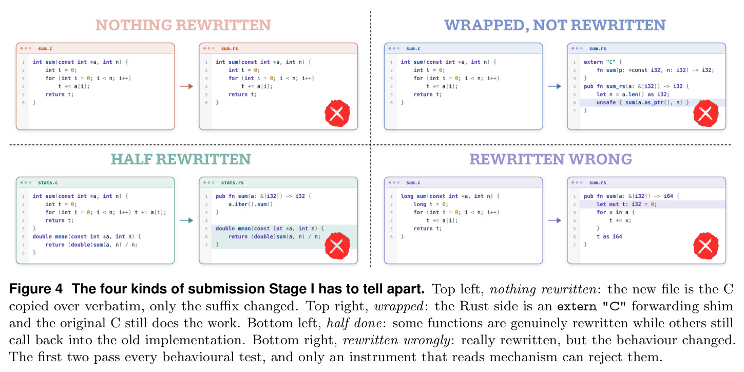 The four kinds of submission Stage I has to tell apart
