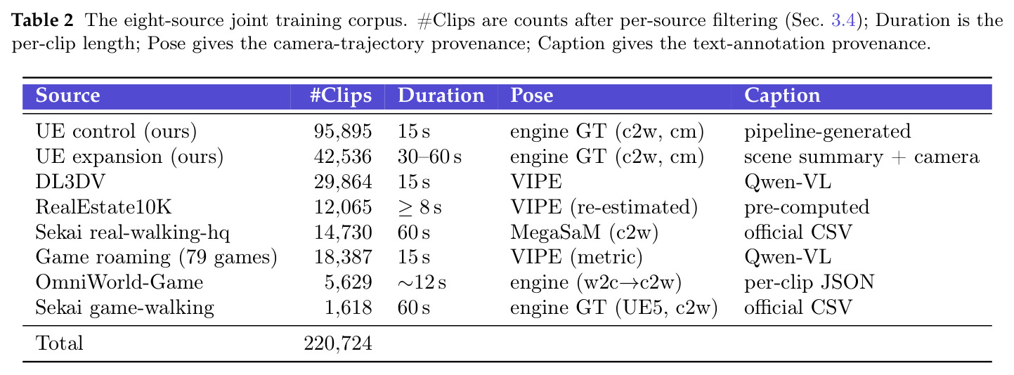 The eight-source joint training corpus.