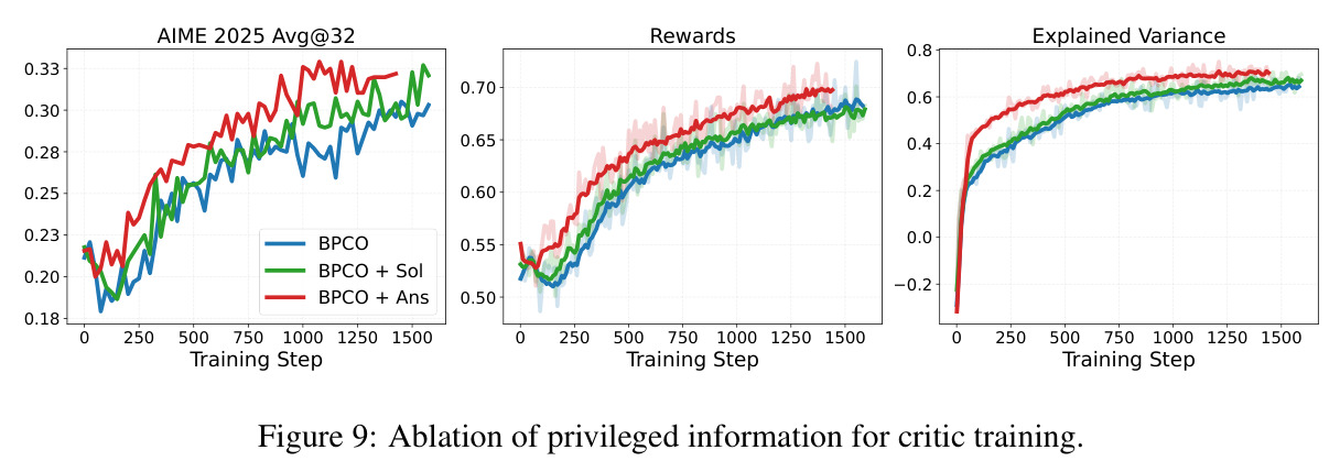 Ablation of privileged information for critic training.