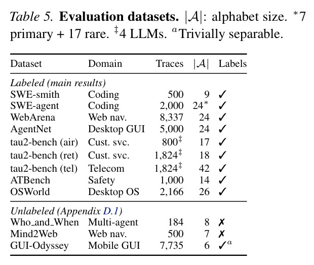Evaluation datasets. |A|: alphabet size.