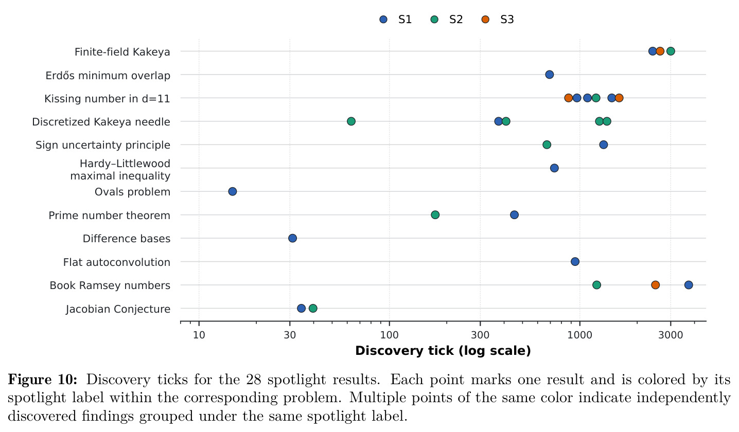 Discovery ticks for the 28 spotlight results.