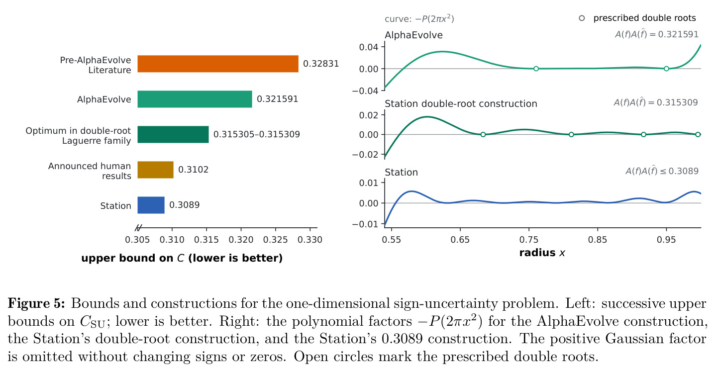 Bounds and constructions for the one-dimensional sign-uncertainty problem.