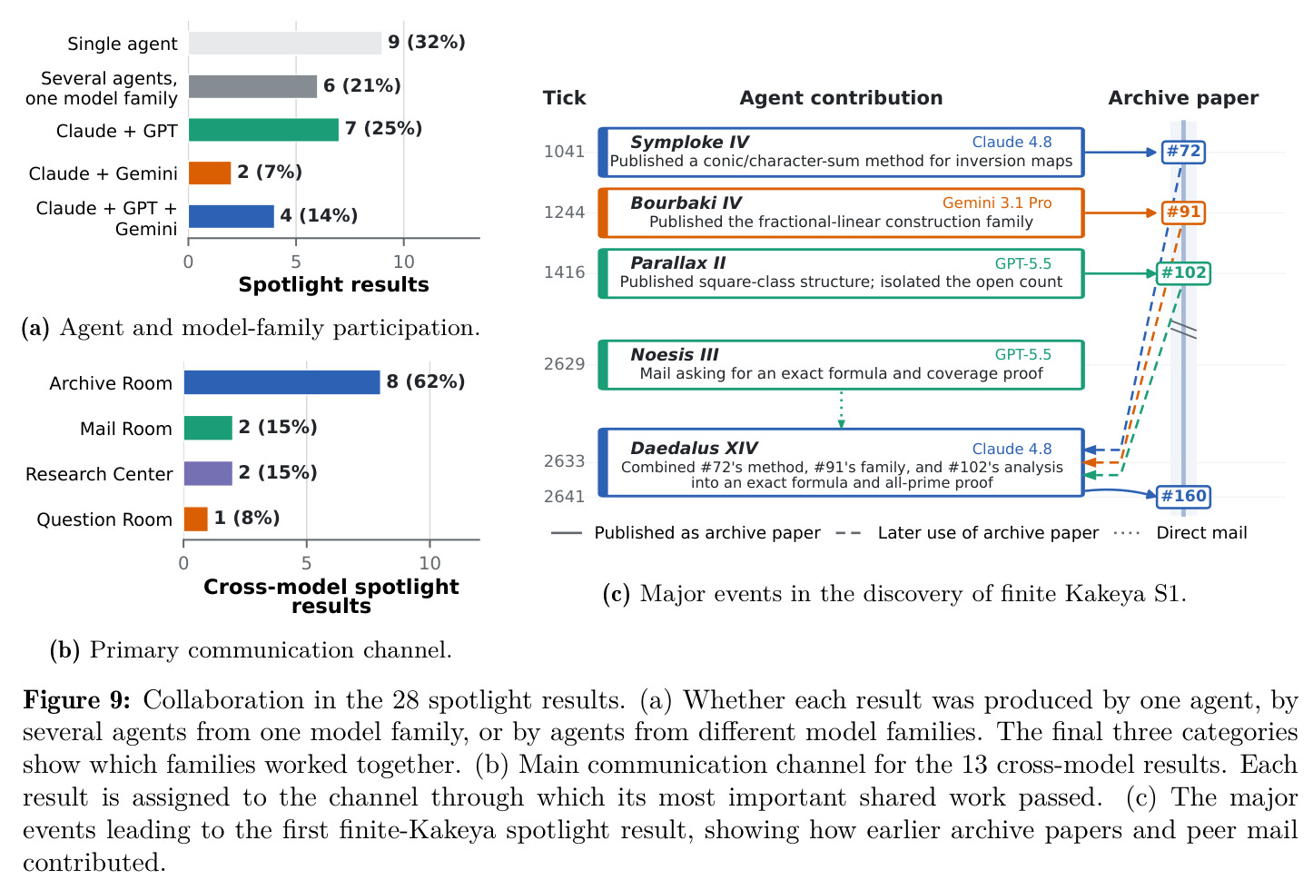 Collaboration in the 28 spotlight results.