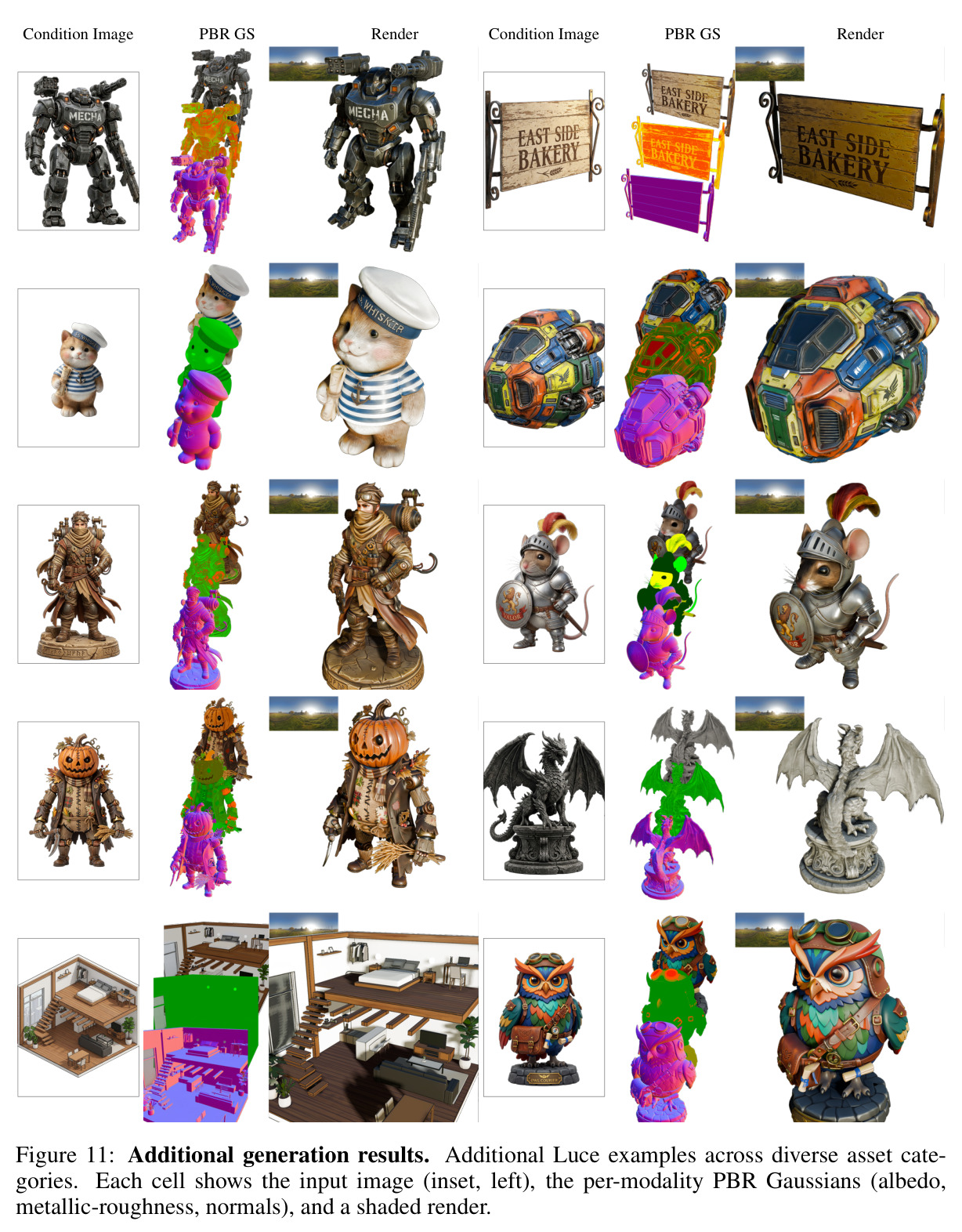 Additional generation results.