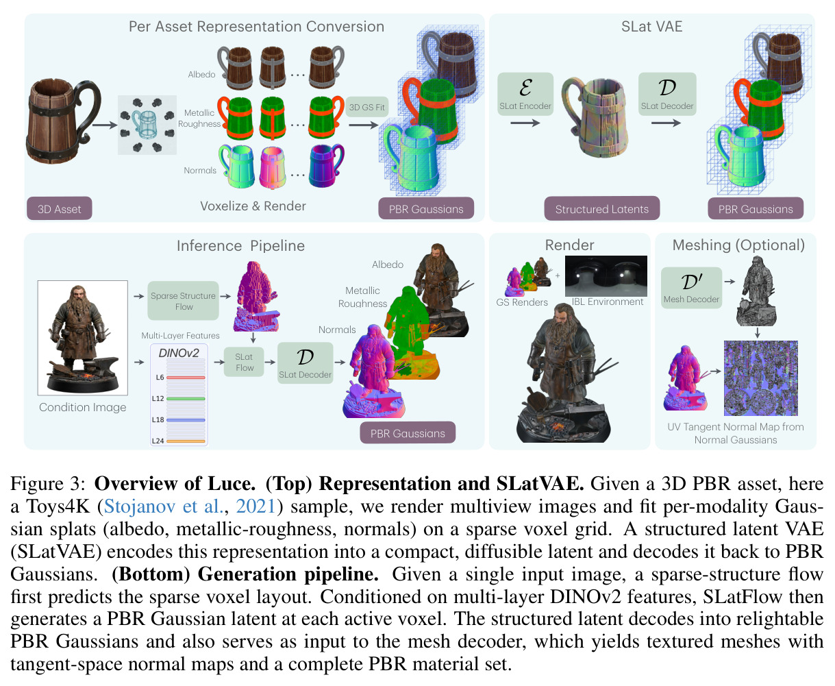Overview of Luce.