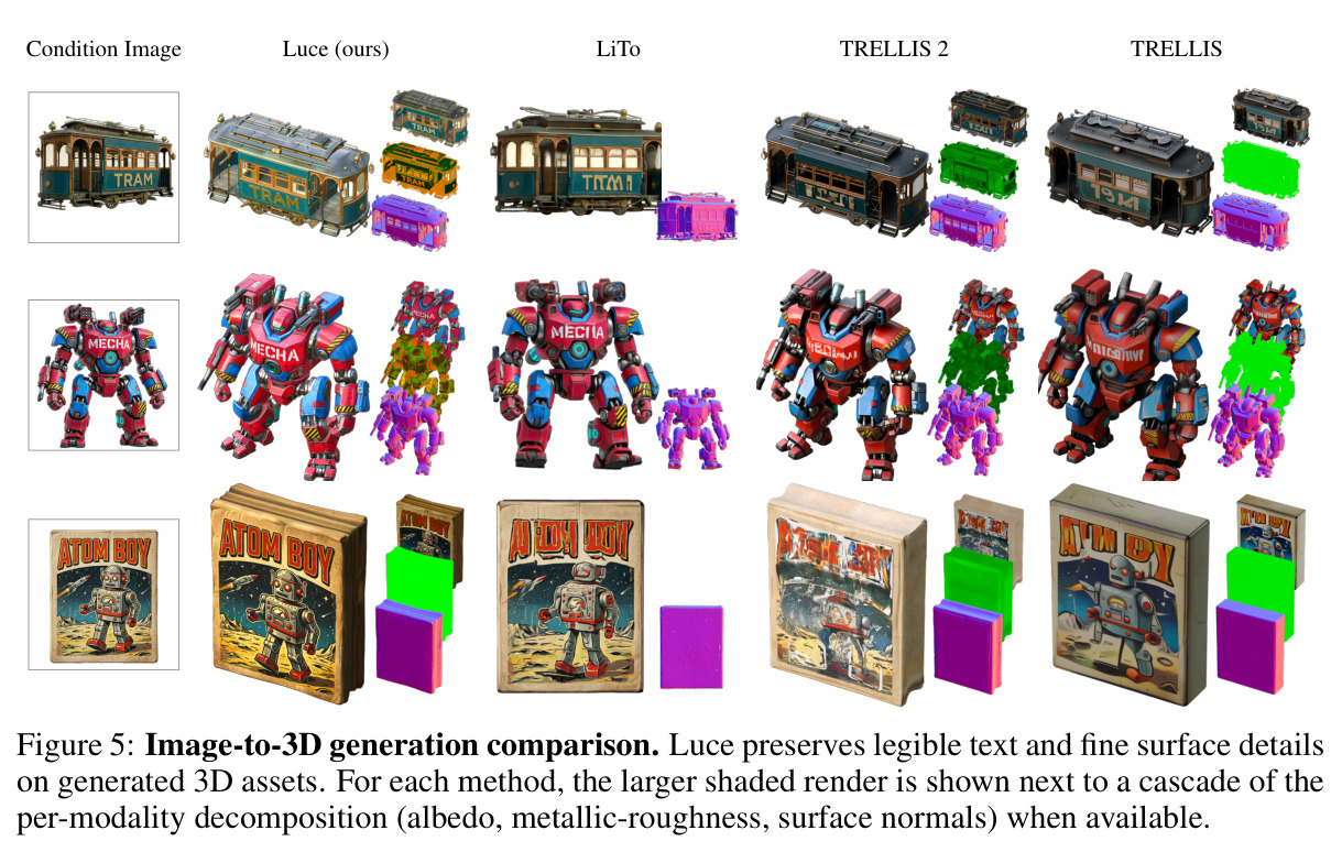 Image-to-3D generation comparison.
