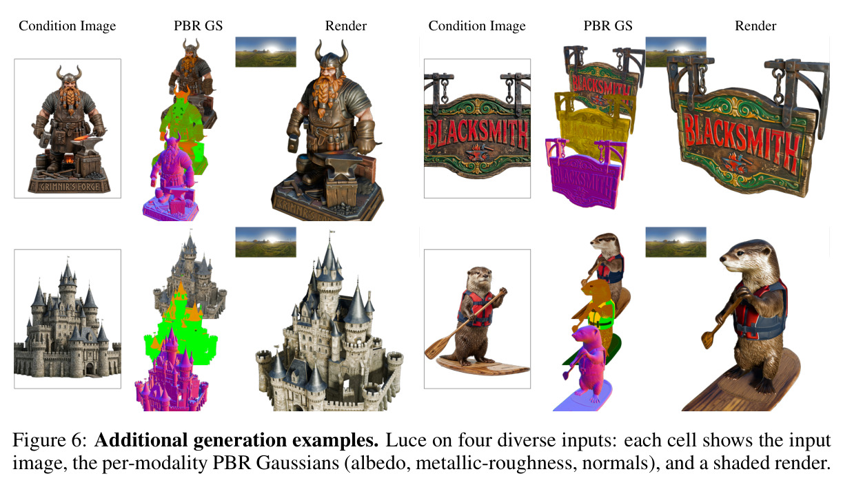 Additional generation examples.